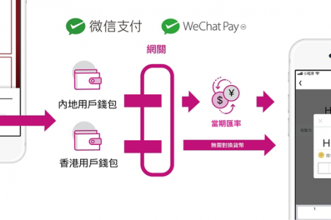 善用通訊軟件開(kāi)展中國內地線(xiàn)上營(yíng)銷(xiāo)